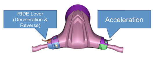 Advanced Throttle Control Features